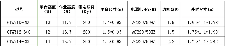 三桅柱鋁合金升降機(jī)